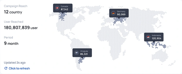 Dashboard preview