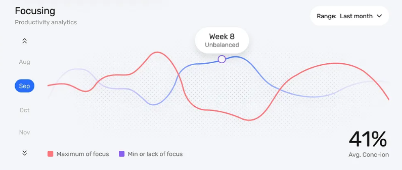 Dashboard preview